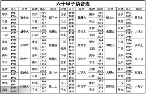 2024屬龍五行缺什麼|【2024年什麼命】2024年是什麼龍命？揭開百年一見的五行龍運。